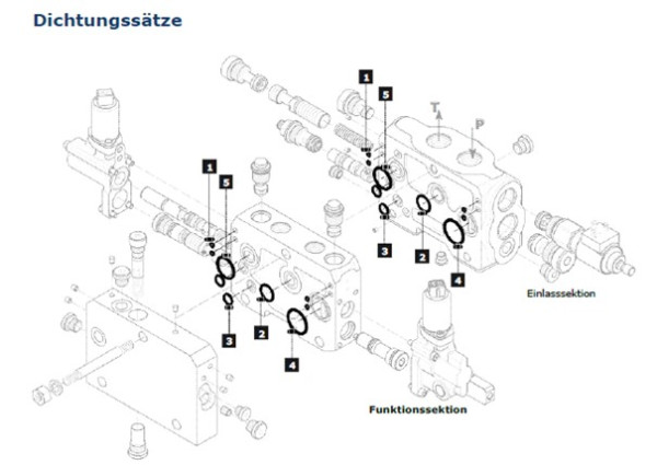 Dichtsatz für EX38 für Arbeitssektion / Eingangseinheit - HydroControl