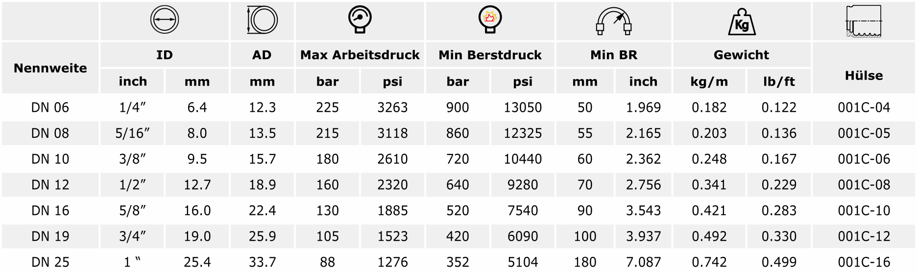 Hydraulikschlauch 1SC Infokarte