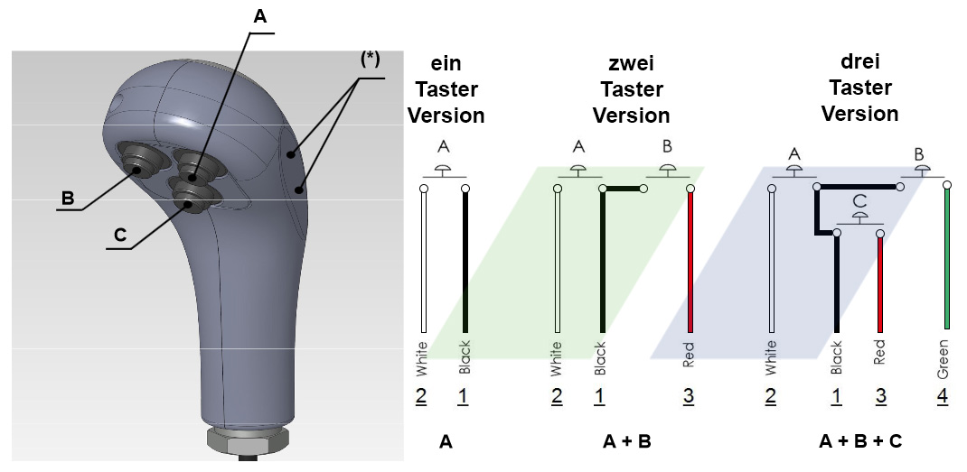 Funktionsdiagramm für Bodenzug Kreuzhebel 